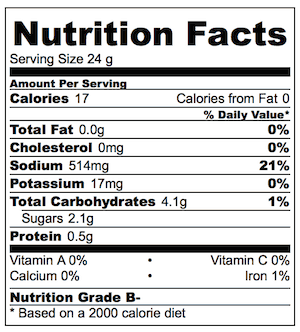 Teriyaki Sauce Nutrition