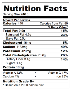 Aloo Paratha Nutrition