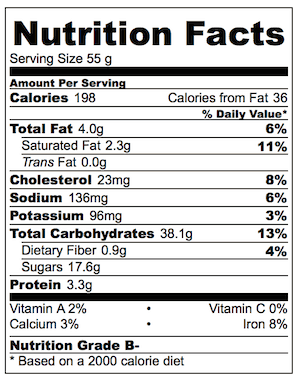 Gingerbread Boxes Mason Jars Nutrition