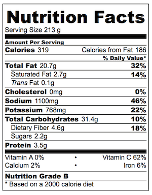 Truly Crunchy Roast Potatoes Nutrition