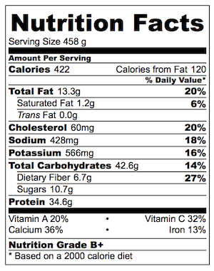 Italian Fish with Spicy Salsa Nutrition