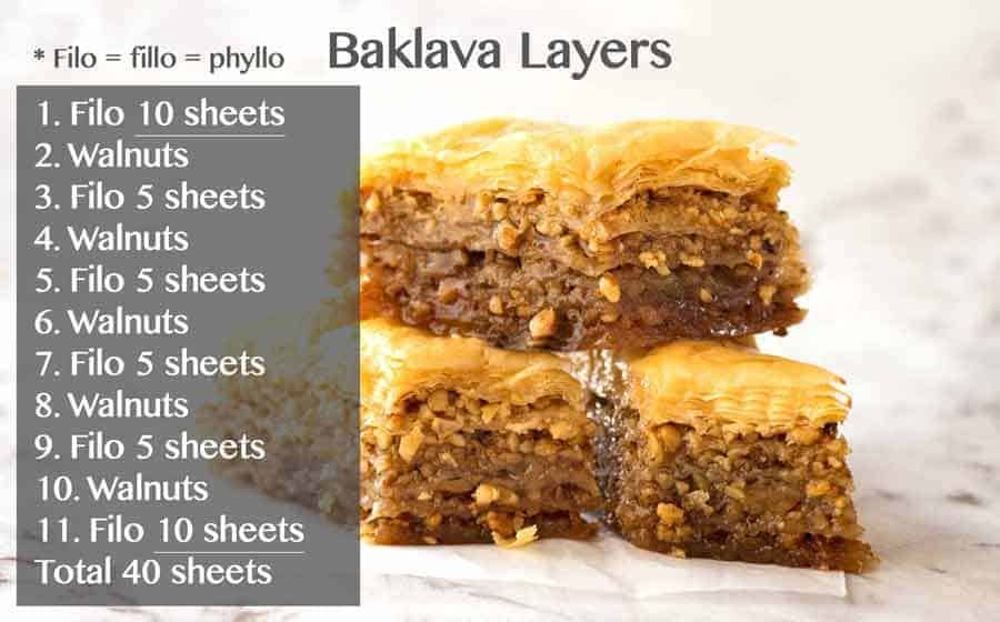 Baklava Layers