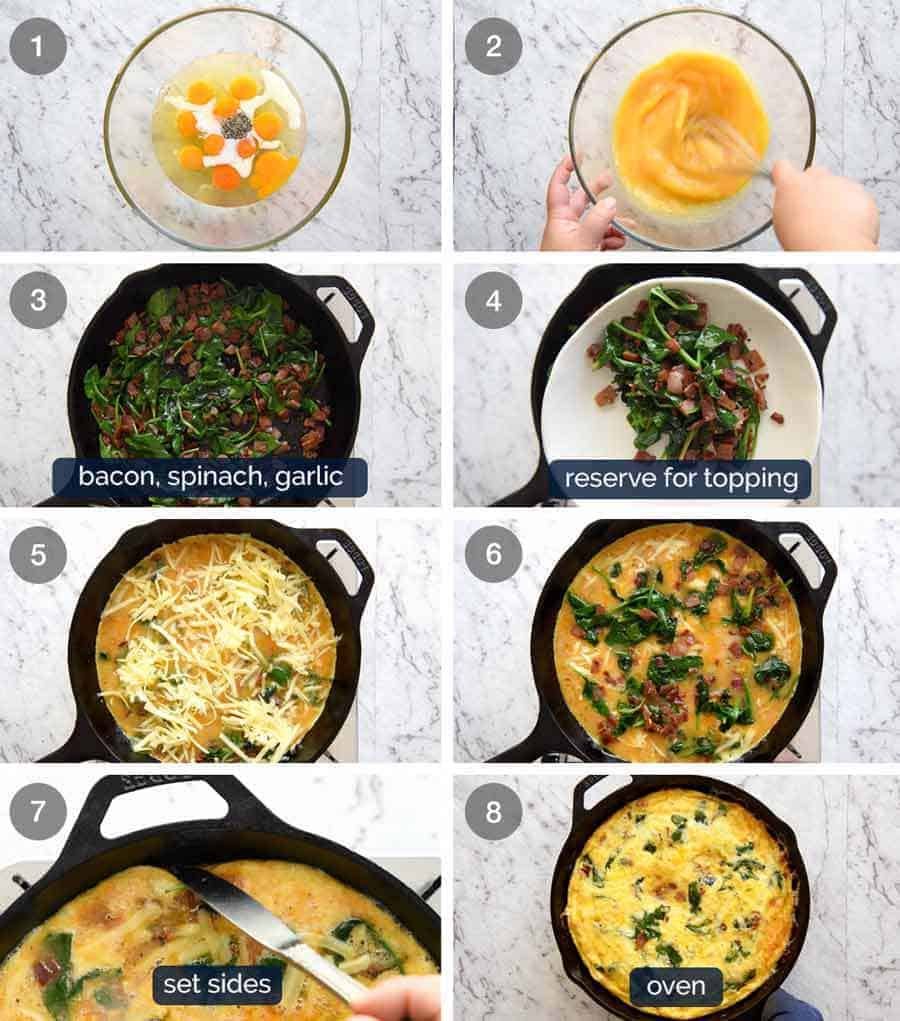 How to make Frittata