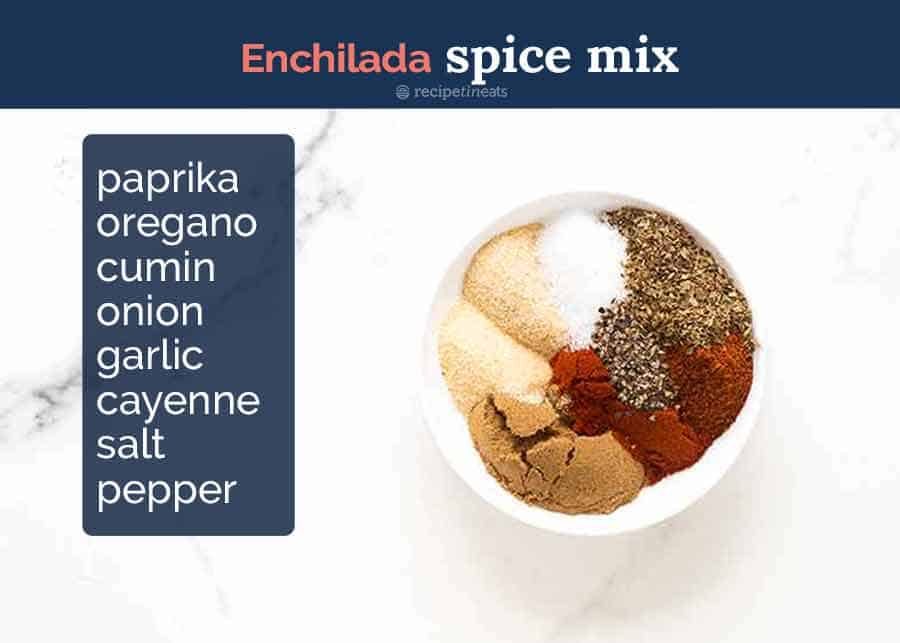 What goes in Chicken Enchilada spice mix